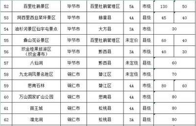 遵义人收好!贵州55个景区门票降价,5个景区免费开放!