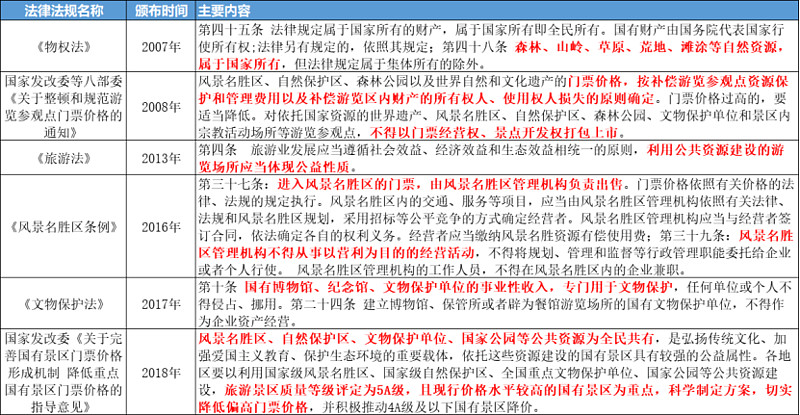 《从财报,看生意》之:旅游景区--淡旺季明显的重资产生意应该怎么做?(第3部分)